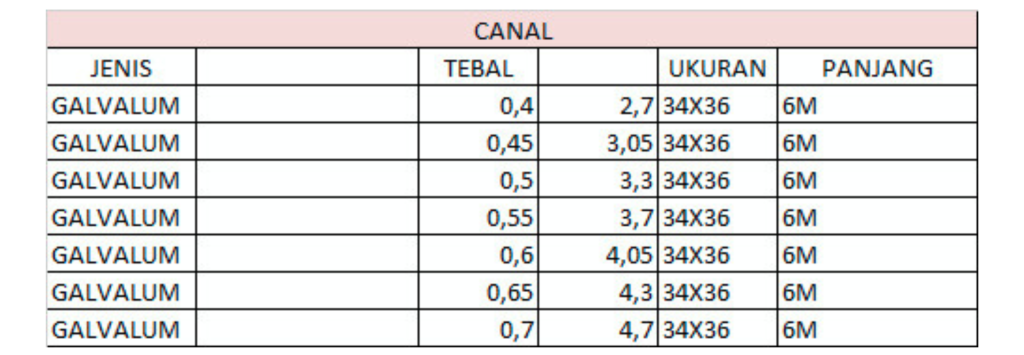 ukuran produk canal c
