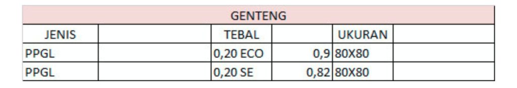 ukuran genteng metal pasir