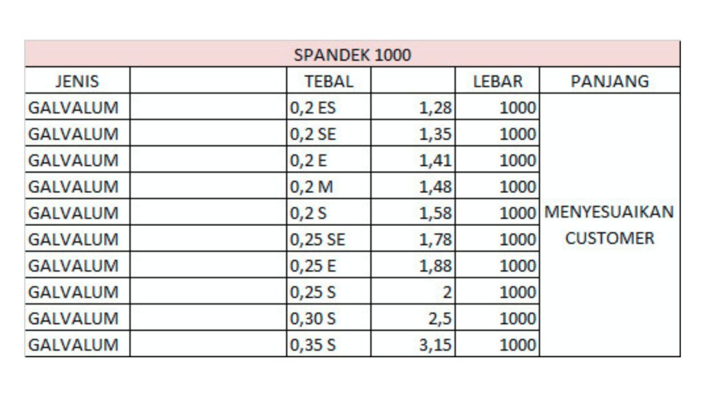 ukuran produk spandek 1000