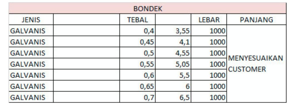 ukuran produk bondek
